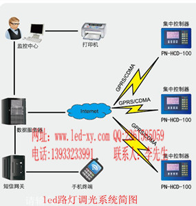 led路燈,led路燈調光系統